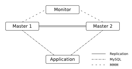 mmm-sample-setup-1